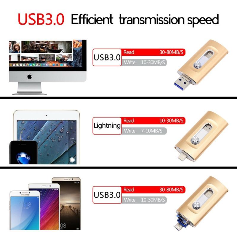 3-in-1 Flash Drive, High-Speed USB 3.0 OTG Pen Drive with Type-C Adapter for Android Phones, PC and More Devices
