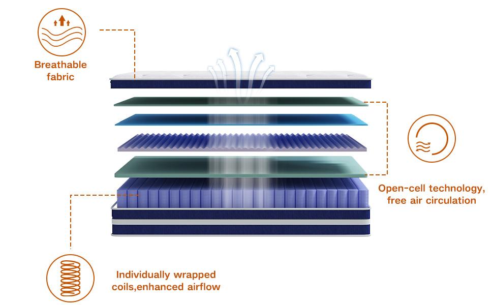 TVDFGTS 12 Inch high quality pocket spring, medium firm support , breathable and washable, ergonomic design, blue and white fiberglass-free hybrid memory foam mattress,sweet night home,sleep position,new house Bedroom Modern TVDFGTS 12 Inch high quality pocket spring, medium firm support , breathable and washable, ergonomic design, blue and white fiberglass-free hybrid memory foam mattress,sweet night home,sleep position,new house Bedroom Modern