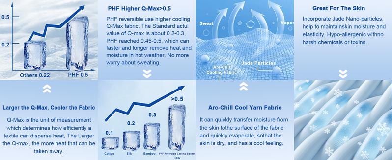 PHF Reversible Double Cooling Blanket for Hot Sleepers - Breathable, Lightweight, Portable Silky Blanket for Home, Office, Travel, Car - Perfect Summer Gift for Boyfriends, Men, Mother's Day, and Teen Bedrooms