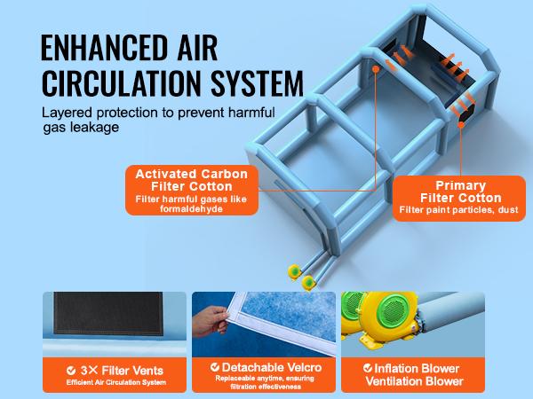VEVOR Inflatable Paint Booth, 27.9x 15.7x 10.8 ft Inflatable Spray Booth, Portable Car Paint Booth for Small Truck, with 950W+750W Powerful Blowers and Air Filter System, Large Motorcycle, Midsize S