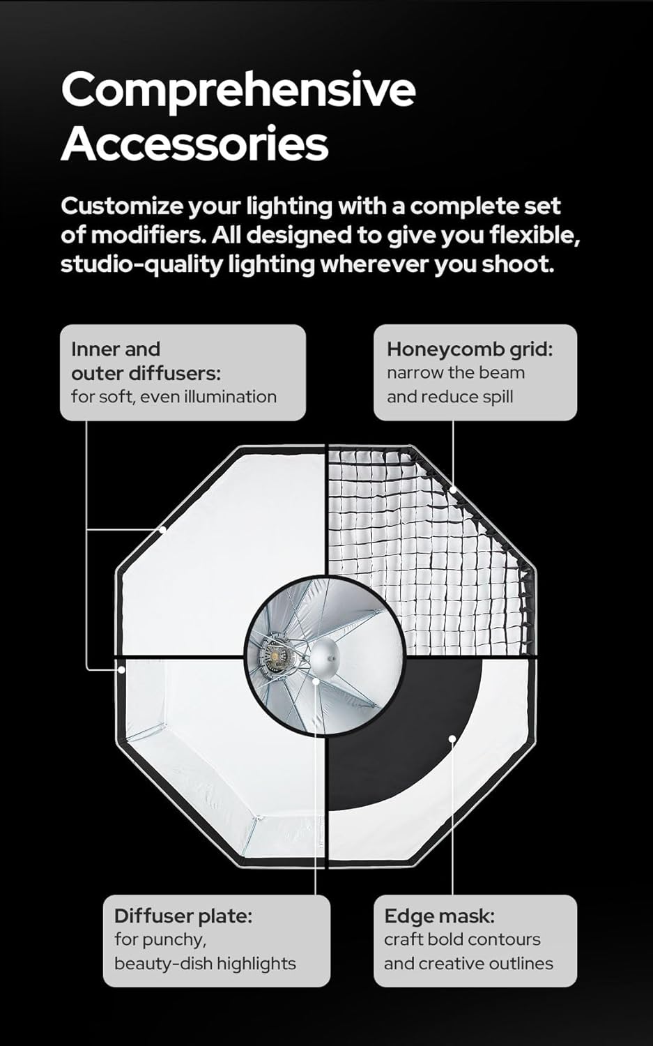 Godox Softbox Godox Quick Release Umbrella Softbox,Bowens Mount with Removable Front and Inner Diffusers/Grip/Diffuser Plate for Photography, Live Streaming,Location Portrait