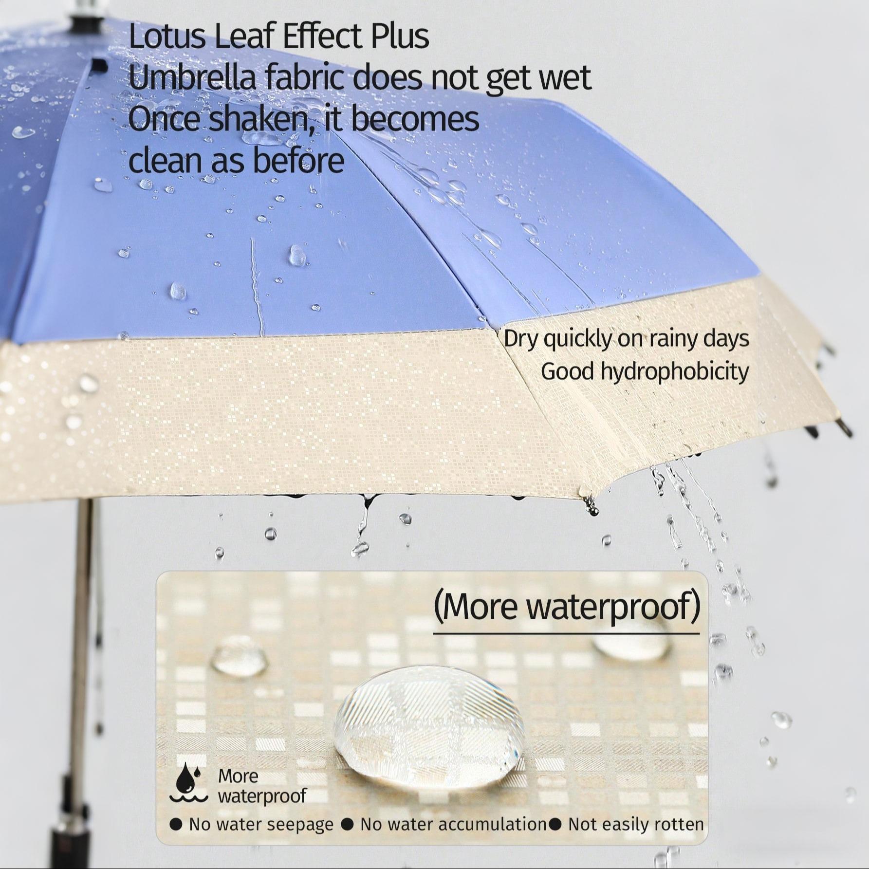 24 Ribs Extra-Large Windproof Automatic Umbrella, Windproof Waterproof Umbrella - Durable, Portable, and Water-Resistant Folding Umbrella for Rain or Shine - Ideal for Outdoor Activities and Daily Use (Fabric cover)