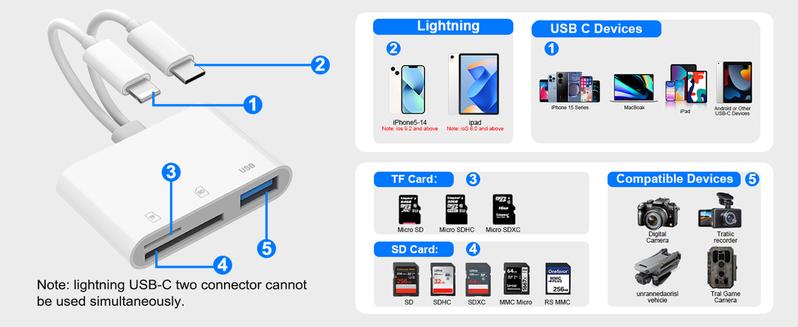 5-in-1 SD Card Reader for iPhone,iPad,Android – Dual USB-C & Lightning Adapter, Supports SD/MicroSD/USB 3.0, Fast Transfer, Plug & Play, No App Needed