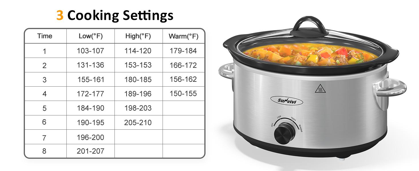 Sunvivi Small Slow Cooker 4QT, Mini Food Warmer with 3 Heating Settings, Removable Ceramic Pot, Dishwasher Safe Glass Lid
