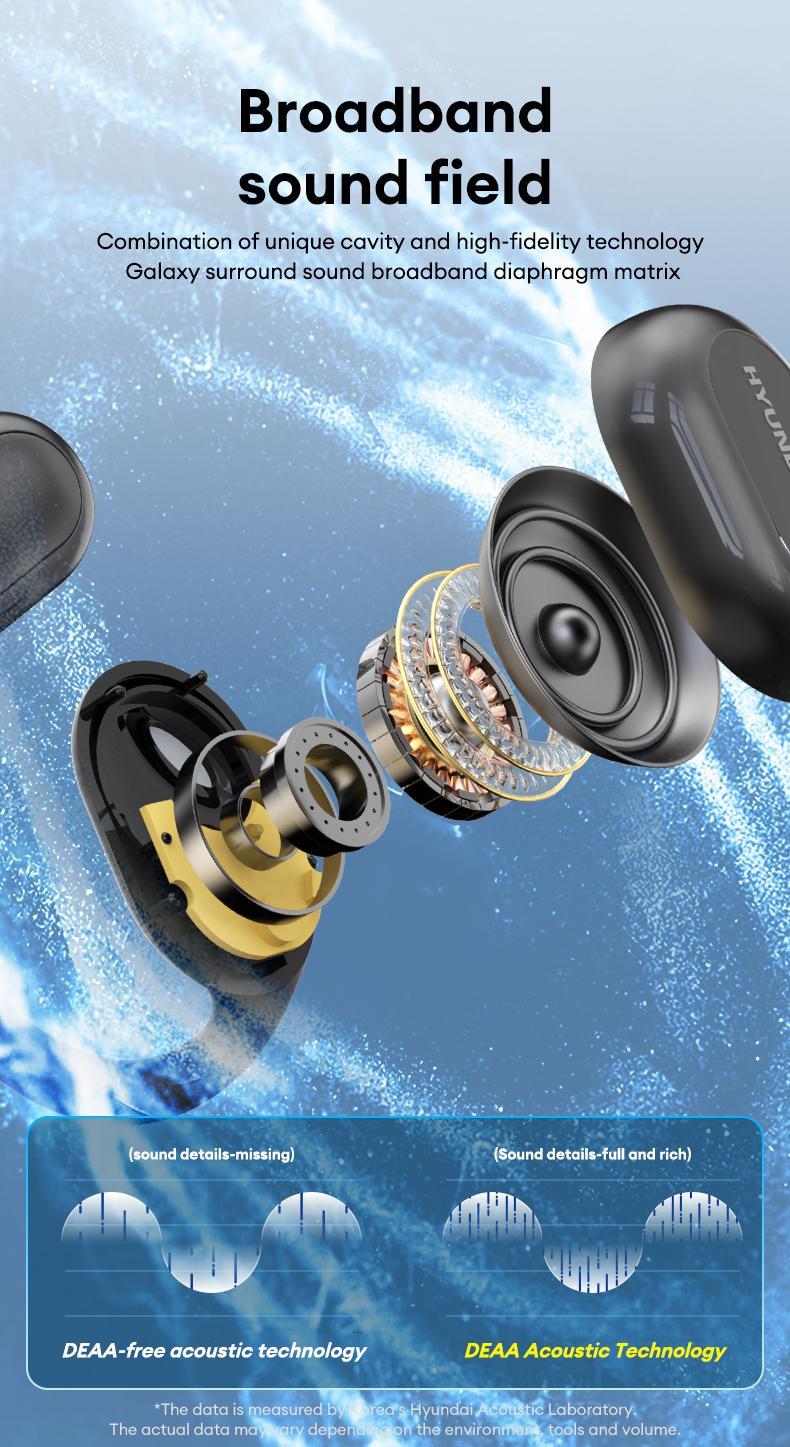 HYUNDAI Y16 OWS Open Ear Bluetooth Earbuds HIFI Sound Quality Music Wireless Earbuds Gaming with Low Latency Wireless Headphones IPX5 Waterprooof OWS Earphones Comfortable Wearing Earbuds Touch Control Built-in Mic Hearphones Compatible With All Phones