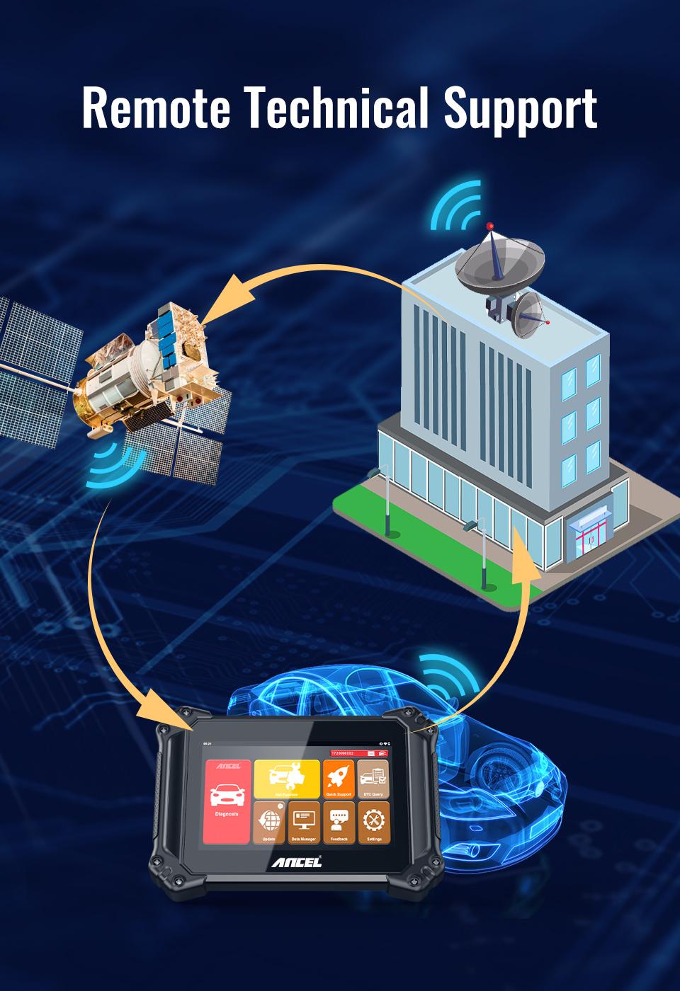 ANCEL V6 PRO+ OBD2 Scanner Bidirectional Automotive Diagnostic Tool Code Reader