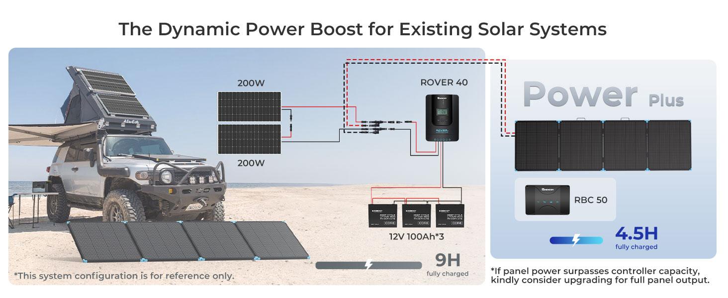 Renogy 400W Lightweight Portable Solar Suitcase