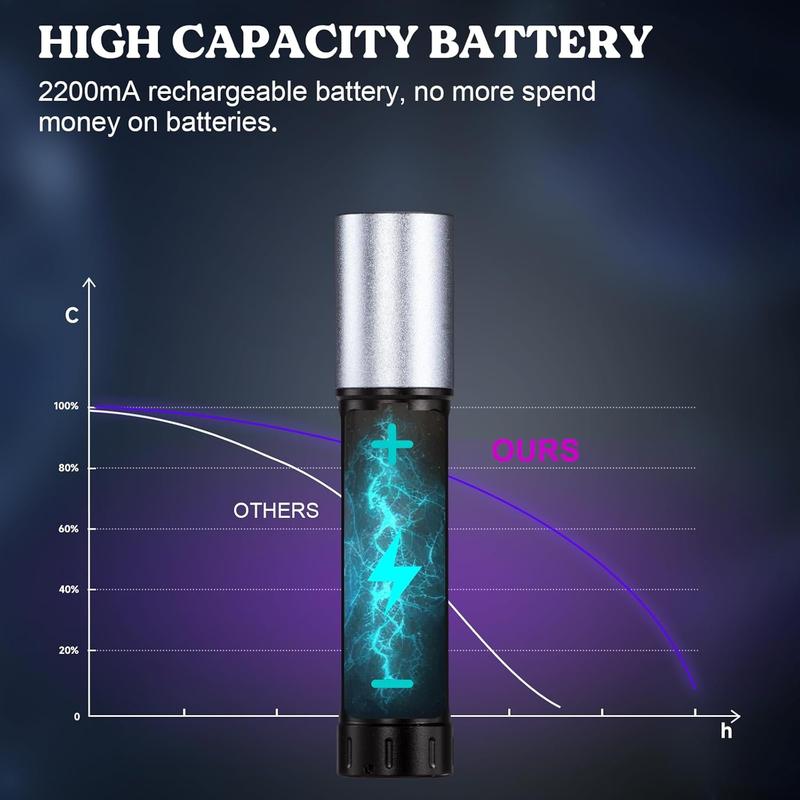 UV Light for Resin Curing, Portable Mini 365nm UV Flashlight Black Light, Faster Cure LED Waterproof UV Lamp Rechargeable for Resin Molds, Dry Stains, Bed Bug