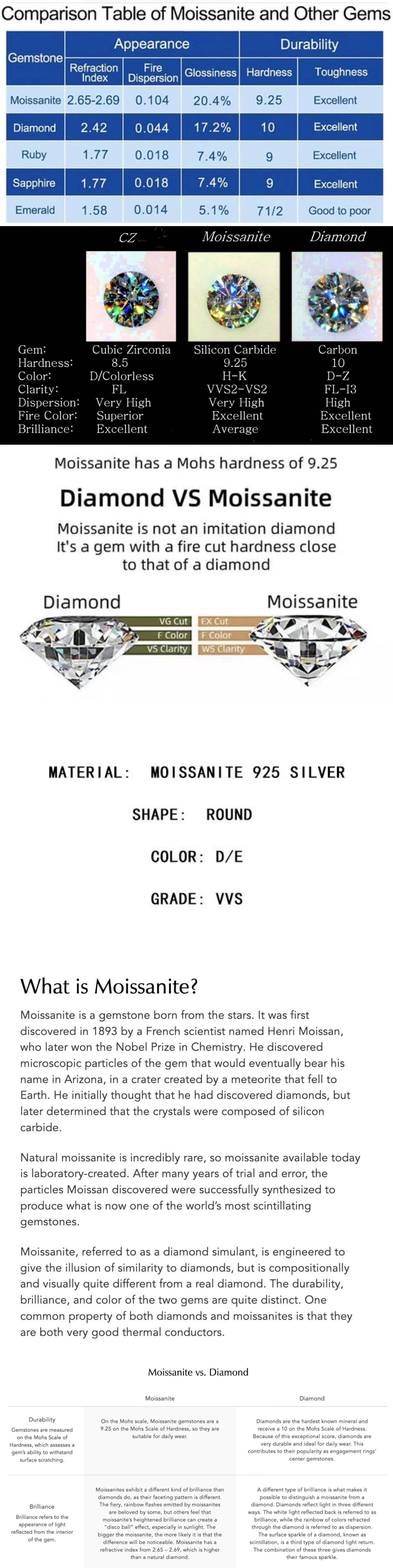 #55 (Emerald Cut) 925 Sterling Silver Synthetic Moissanite Ring