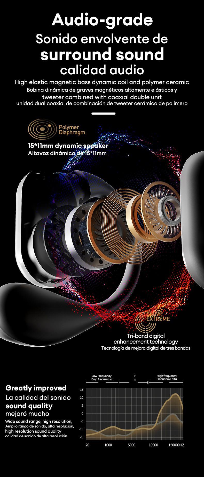 HYUNDAI OpenAir Ultra  Intelligent Earphones, Full-Color Touch Display Bluetooth Earbuds ，Dynamic Stereo Sound Earbuds with ENC Call Noise Canceling Mic