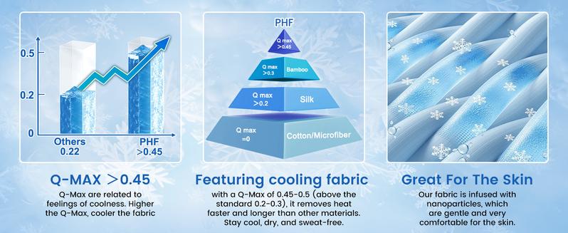 PHF Soft Cooling Blanket for Hot Sleepers and Night Sweats, Summer Cozy Breathable Blanket, Q-MAX>0.45 Absorb Body Heat & Dual-Sided Cool Design, Ideal Gift