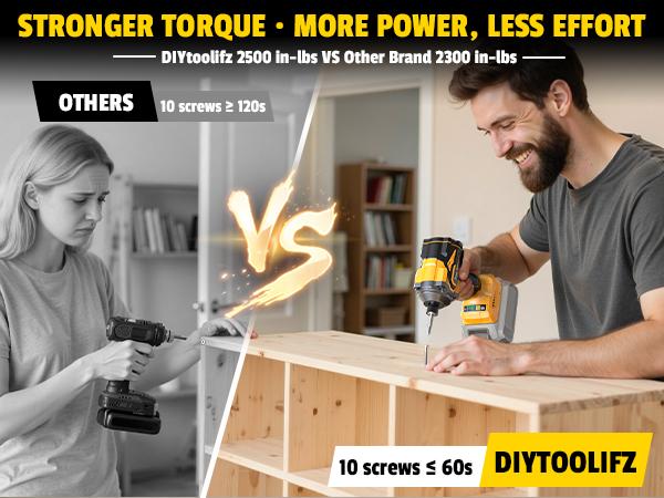 Cordless Impact Driver 1/4" Compatible with Dewalt 20V Battery(Bare Tool!!), 2800In-lbs Brushless Impact Drill, 4 Speed, 3900RPM Compact Driver Tool for Construction & Home