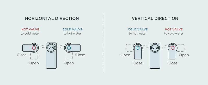 FORIOUS Bathroom Faucets 3 Hole Black Gold Brushed Nickel - 8 Inch Widespread Bathroom Sink Faucet Waterfall Spout with Pop Up Drain and Water Supply, Suitable for Vanity RV Commercial Lavatory Restroom