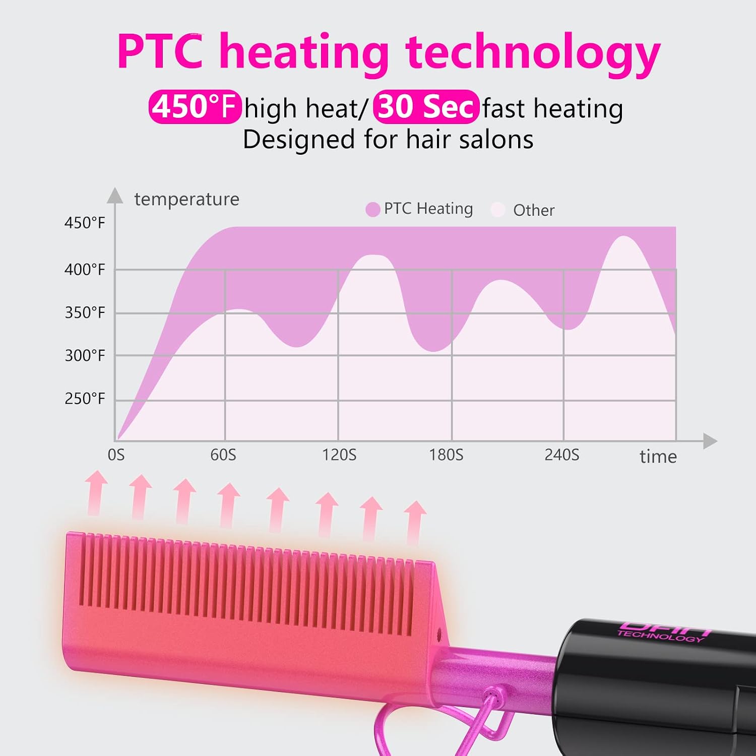 Ceramic Pressing Comb Mini Straightener for Lace Front Wigs and Black Women's Hair, Dual Voltage with 450 ° F Fast Heating