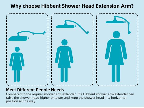 Hibbent Rain Shower Head, 13'' High Pressure Rainfall 5 Spray Mode Showerhead with 16" Shower Head Extension Arm, Solid Brass Adjustable Shower Arm Extender, Waterfall fixed Showerheads, Matte Black