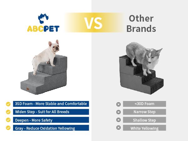 ABCPET Dog Stairs for 40lbs Dog Bed Couch Sofa 35D Foam 3-Step Pet Steps for Small Dogs and Cats Extra Wide 4-Step Non-Slip Bottom Sturdy Support 5-Step Easy Maintenance