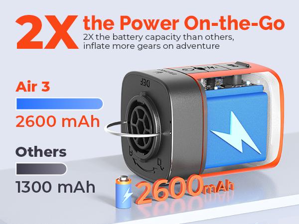 ETENWOLF AIR 3 Air Pump for Inflatables with 2600 mAh Battery & Camping Light, Ultra-Fast and Mini Electric Air Pump, Inflate Deflate for Air Mattress, Pool Floats, Vacuum Storage Bags SpringStatements