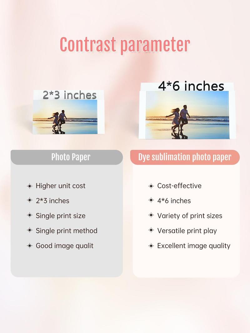 Hanin 4"x6" Photo Paper 108 Sheets & 2 Ribbons, Compatible with CP4100/CP6000 Photo Printer Printer Not Included