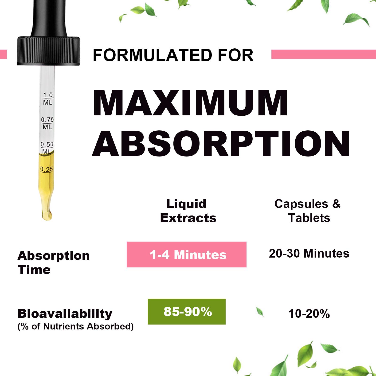 Magnesium Glycinate Liquid Supplement | High Potency Complex with Citrate | Sugar Free, Vegan, Non-GMO | Supports Nervous System, Relaxation, Muscle Recovery & Sleep