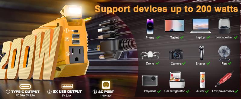 200W Power Inverter Compatible with Dewalt 20V Battery, Battery NOT Included, DC 20V to AC 110-120V Battery Inverter, Portable Power Station Generator with 2 USB Ports & 1 Type-C & 1 AC Outlet
