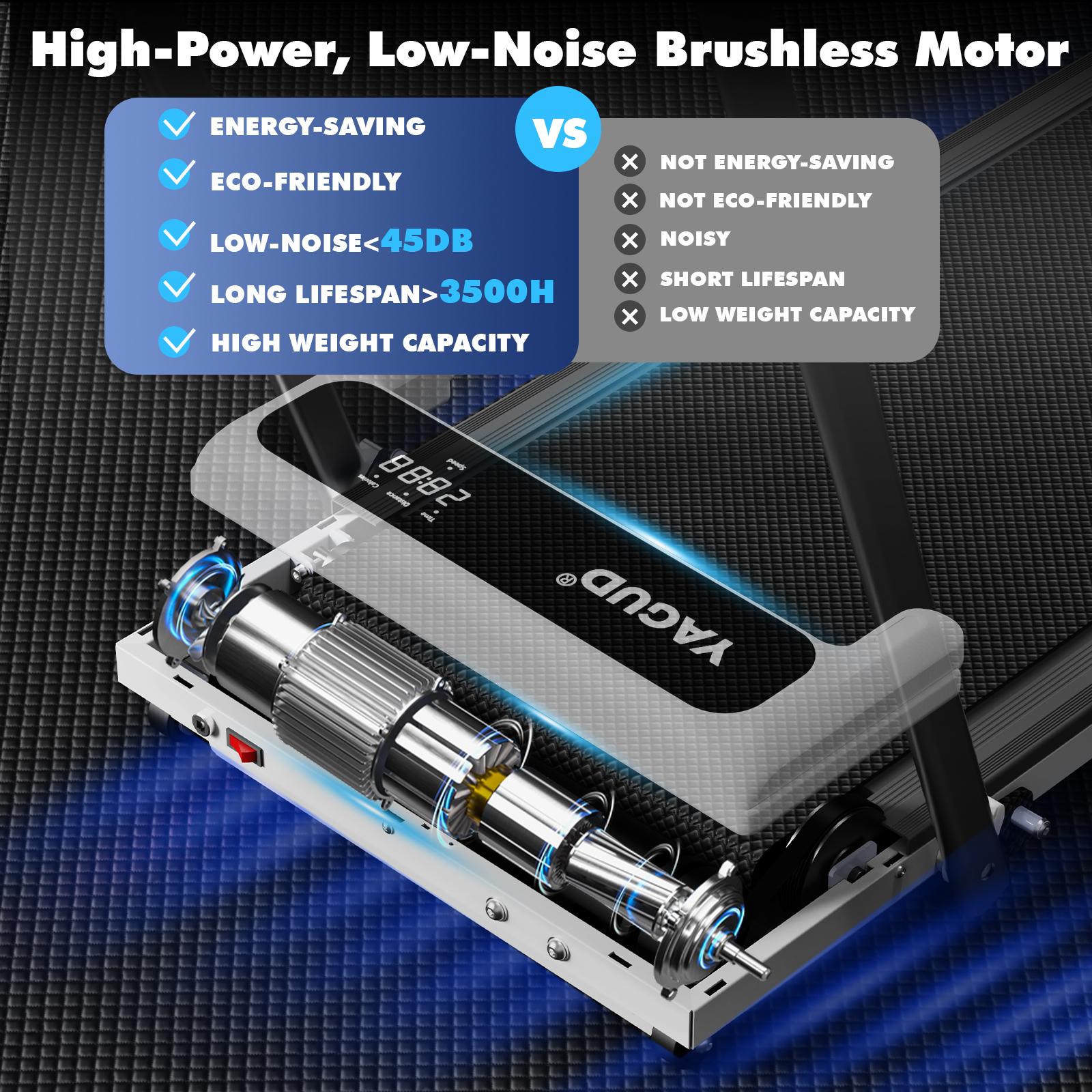 YAGUD Folding Treadmill with Colorful Handrails, Upgraded Low-Noise Motor, 265lbs Capacity, Dual Shock Absorption, Remote & Transport Wheels, Bonus Resistance Bands SpringStatements