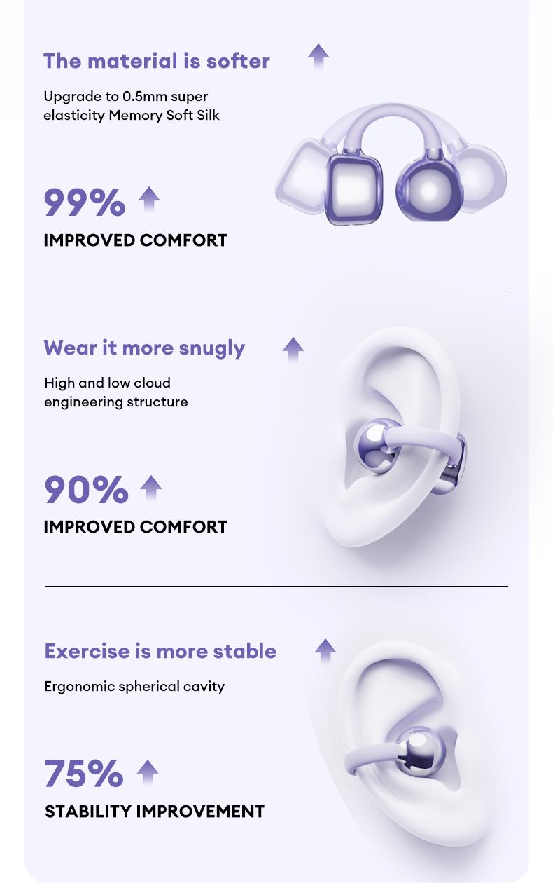 PAXA Clipbuds 7 Clip-on Design Wireless Headphones, Powerful Sound Effects for Music, Dustproof & Waterproof Sports Earbuds for Running, Workout, Audio PAXA Clipbuds 7 Clip-on Design Wireless Headphones, Powerful Sound Effects for Music, Dustproof & Waterproof Sports Earbuds for Running, Workout, Audio