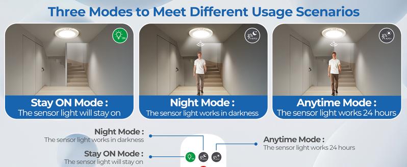 Rechargeable Motion Sensor Ceiling Light - 2 Pack Battery Operated New Light w/ Remote | Ultra-Thin | 400LM Magnetic Suction Wireless Lights, for Closets, Indoor, Stairs, Hallway, Shower