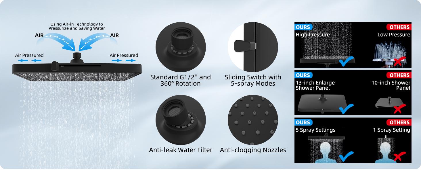 Hibbent Upgraded 5-spray 13'' Dual Filtered Rainfall Shower Head Combo, High Pressure 10-setting Handheld Shower Head with 12'' Adjustable Extension Arm, 20 Stage Shower Filter, 71'' Hose, Matte Black