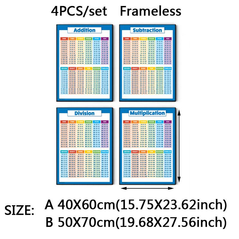 4pcs/set children's education mathematics learning posters, multiplication and division tables, addition and subtraction canvas teaching AIDS, classroom decorations, children's gifts