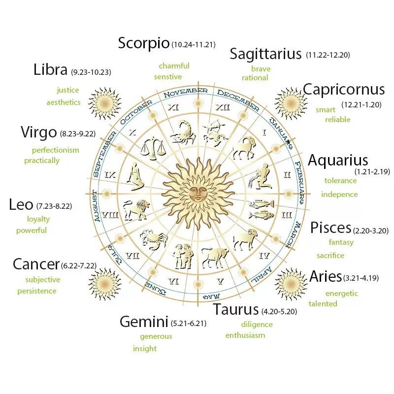 Constellation Design Couple Bracelets Crystal Bead Rose Quartz Rhodonite Black Obsidian Black Onyx Handmade Beaded Zodiac Bracelet Jewelry Gifts for Women Men