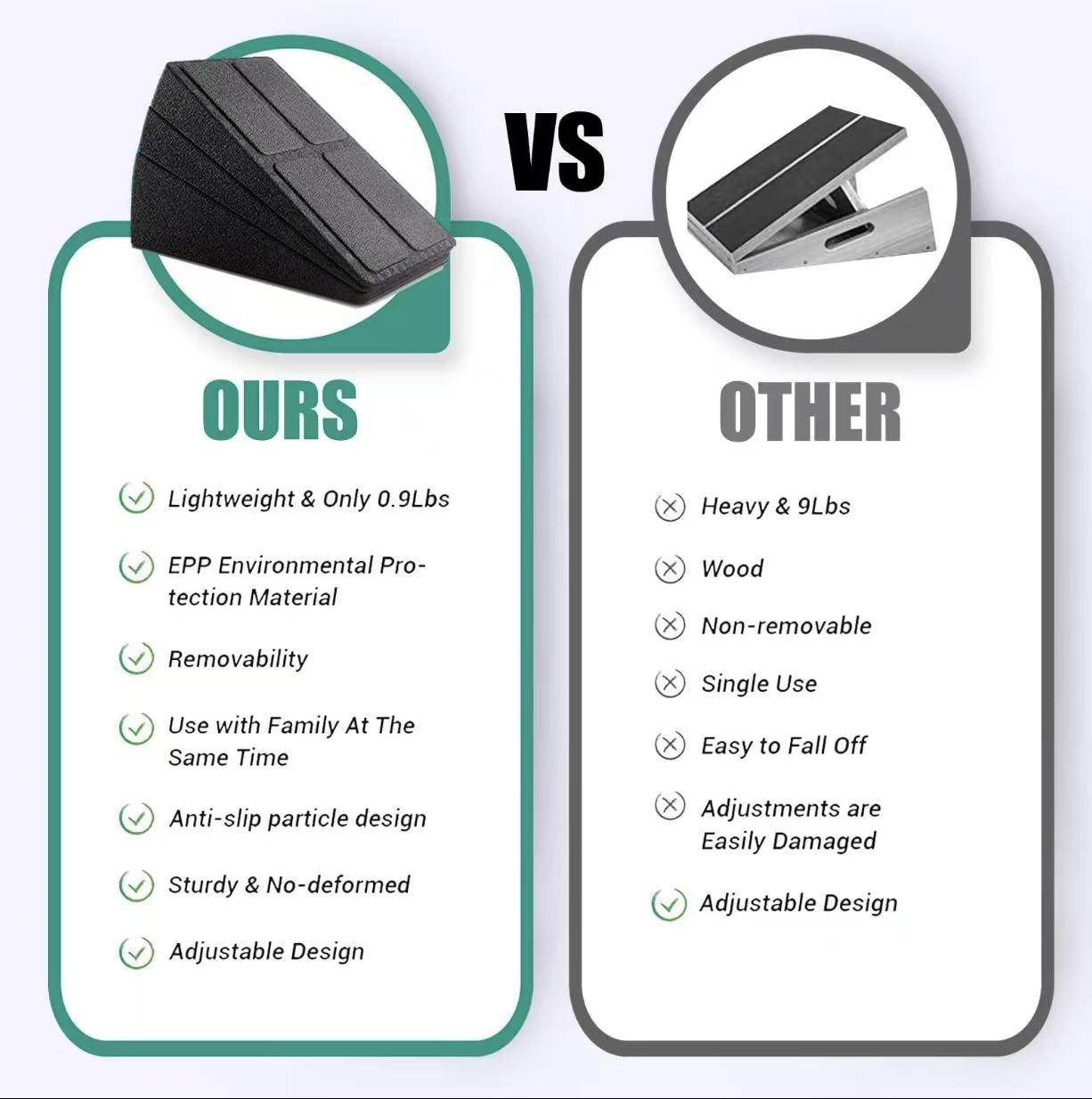 Squat Wedge Blocks, 3 Counts Non-slip Incline Boards, Foot Wedge Foam Incline Boards,Leg Extensions for Home Workouts, Calf Stretch,Heel Squats,Yoga Equipment，Gym Adjustable Stacking Knee Protection pilates board at home