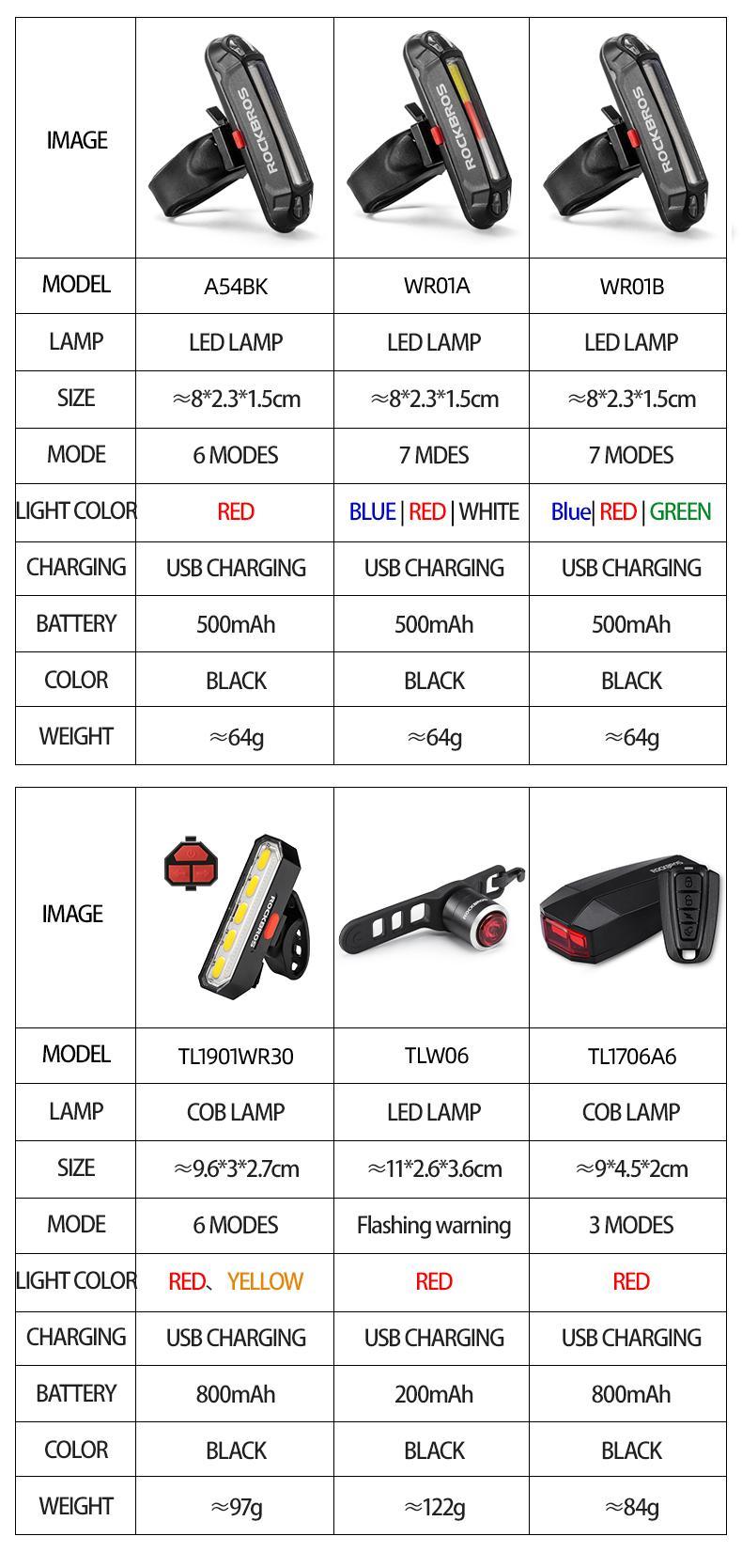 ROCKBROS Bicycle Rear Light Waterproof Saddle Tail light A54BK/WR01