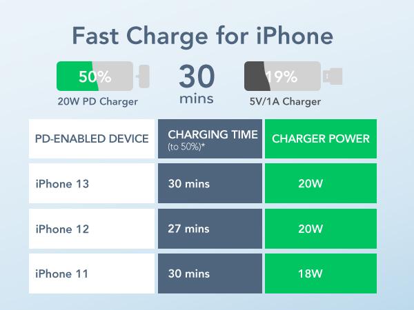 VEGER Ultra-Compact 20W USB-C Portable Charger - 5000mAh Mini Power Bank With Rapid Charging For Smartphones & Mobile Devices