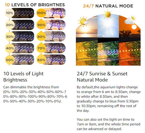 hygger LED Aquarium Light for Plants, Full Spectrum Fish Tank Light with Timer Auto On/Off, 24/7 Lighting with Multi-Color, Adjustable Brightness, External Controller, for Freshwater