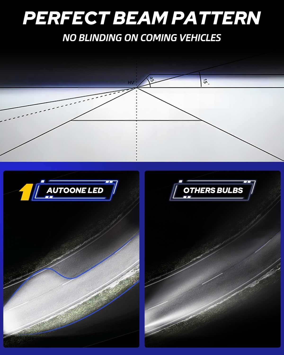 AUTOONE 9005/9006/H11 LED Headlight Bulbs Combo, 9005/HB3 9006/HB4 H11/H8/H9 Halogen Replacement HeadLamp Bulbs Kit, 6000K White Super Bright Plug and Play, Pack of 4 or 2