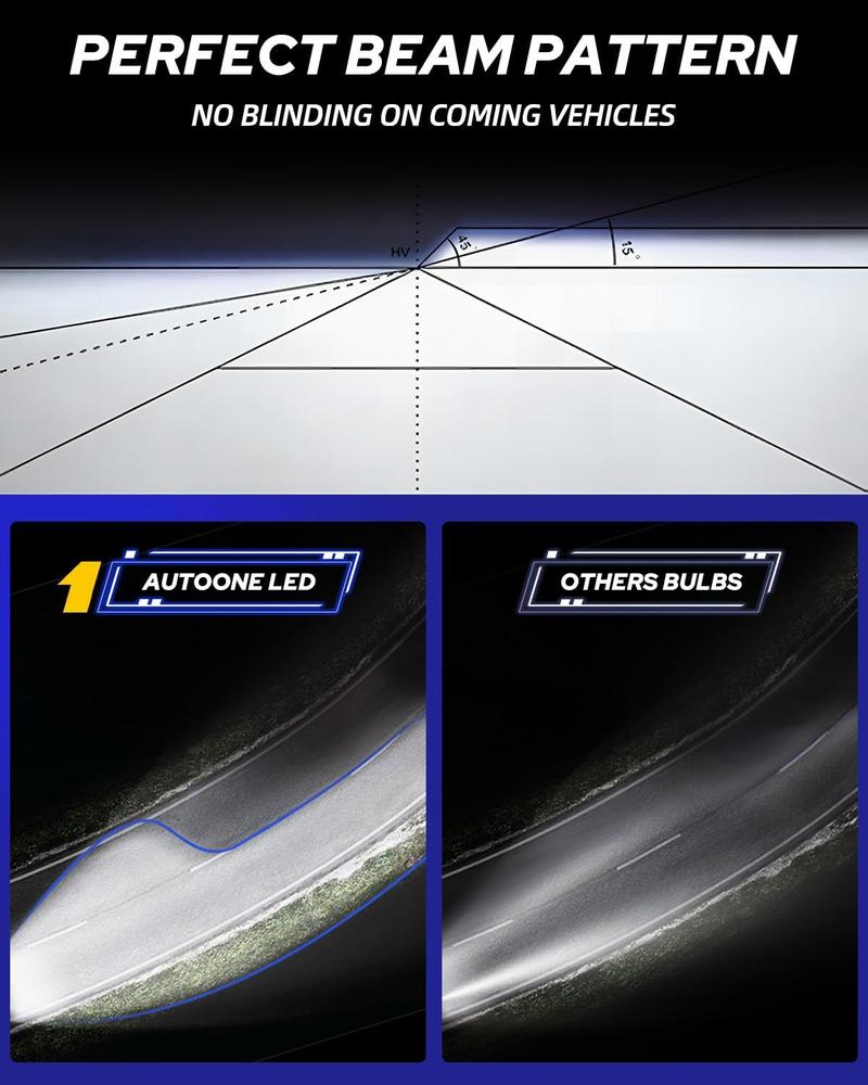 AUTOONE 9005/9006/H11 LED Headlight Bulbs Combo, 9005/HB3 9006/HB4 H11/H8/H9 Halogen Replacement HeadLamp Bulbs Kit, 6000K White Super Bright Plug and Play, Pack of 4 or 2