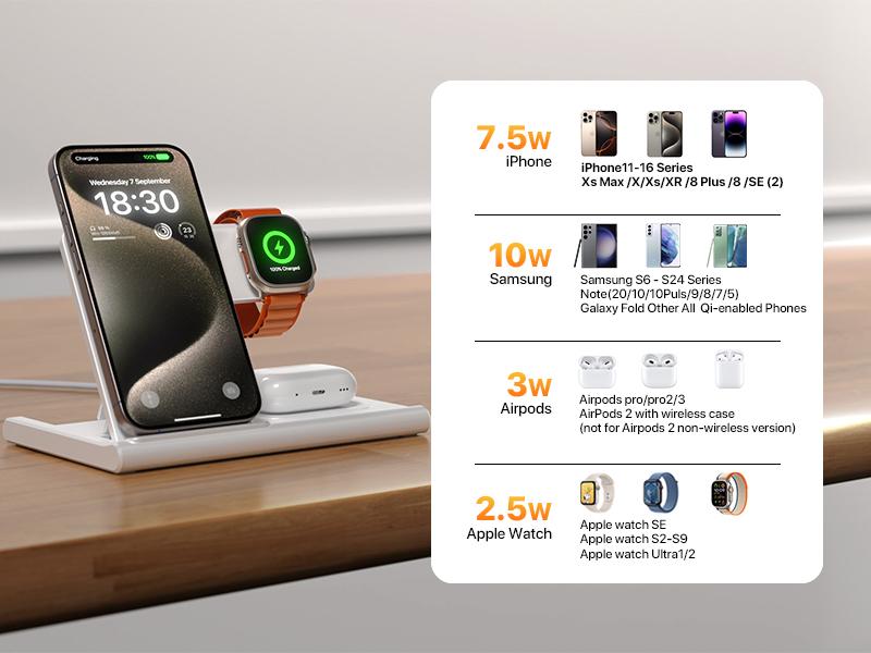 Upgraded Wireless Charger Station for Apple Devices,Wireless Charger Stand for iPhone 12-16series,Apple Watch and AirPods(18W Adapter Not Included)