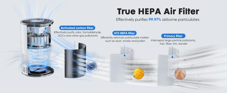 【Clearance】Bliss Furni Air Purifier for Home Bedroom, True HEPA Filter with Air Quality Monitor, 360°Air Outlet Portable , 25dB Sleep Mode 360°Air Outlet 25dB Sleep Mode 【Clearance】Bliss Furni Air Purifier for Home Bedroom, True HEPA Filter with Air Quality Monitor, 360°Air Outlet Portable , 25dB Sleep Mode 360°Air Outlet 25dB Sleep Mode