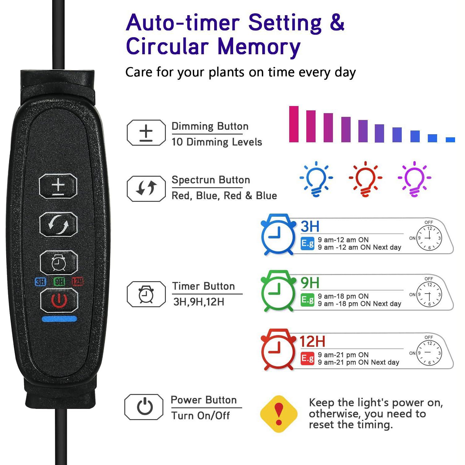 Serbasic Full Spectrum Grow Lights for Indoor Plants LED Floor Plant Light with Base and Earth Stick Dual Purpose Adjustable Height Stand 155cm/61inch for Large Plant 3 Switch Light Mode Auto Timer 3/9/12H 10 Level Brightness for Indoor Plants High Plants Serbasic Full Spectrum Grow Lights for Indoor Plants LED Floor Plant Light with Base and Earth Stick Dual Purpose Adjustable Height Stand 155cm/61inch for Large Plant 3 Switch Light Mode Auto Timer 3/9/12H 10 Level Brightness for Indoor Plants High Plants
