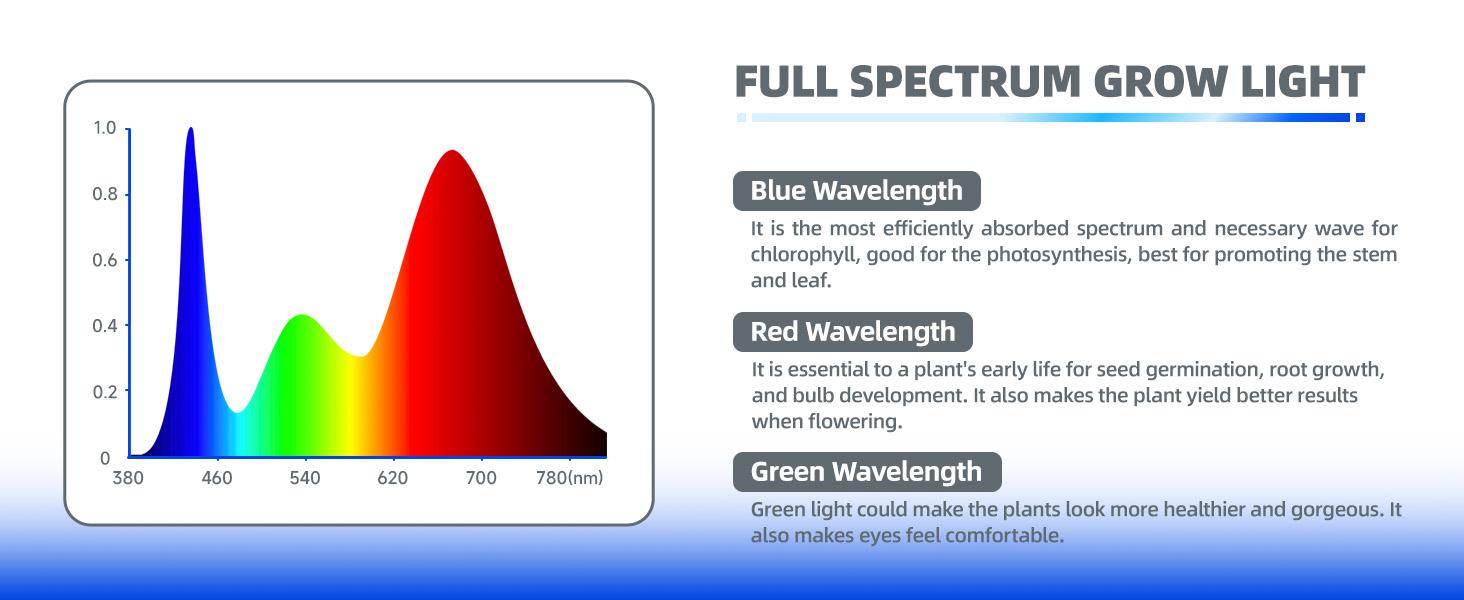 Barrina T5 Grow Light, 1FT, Pinkish White Full Spectrum, Plant Growing Lamp, LED Grow Light Bulbs Plug and Play, 4 Packs