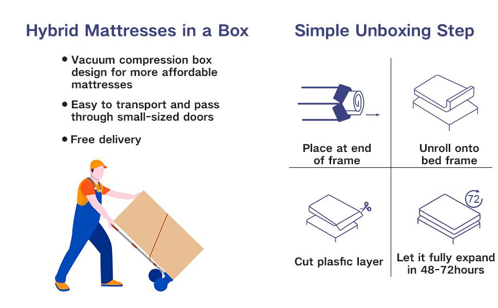 TVDFGTS 10/12/14 Inch memory foam hybrid mattress, independent spring pocket blue and white boxed mattress, medium firmness, support, pressure relief and comfortable sleeping first choice TVDFGTS 10/12/14 Inch memory foam hybrid mattress, independent spring pocket blue and white boxed mattress, medium firmness, support, pressure relief and comfortable sleeping first choice