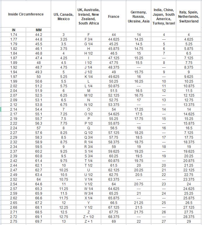 Miscarriage Gift for Mothers Sterling Silver Miscarriage Ring Infant Loss Memorial Jewelry Sympathy Gift for Women Mom