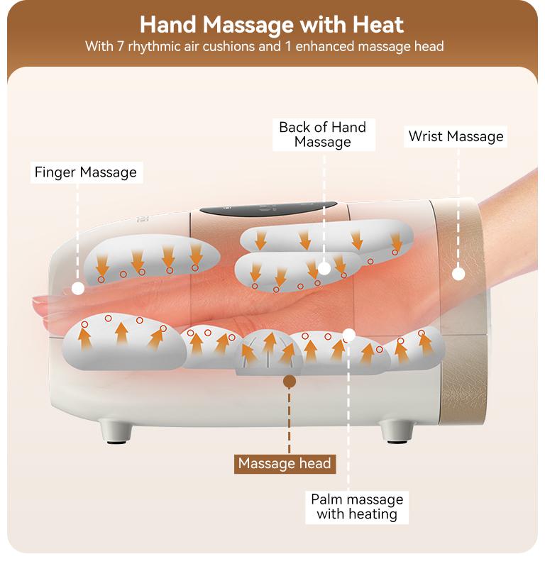 [Plus Model] CINCOM White Gold New Hand Massager, Rechargeable Finger Soother with Adjustable Comfort Settings, Soothing Warmth, User-Friendly Display—Perfect for Relaxation and an Ideal Gift for Loved Ones