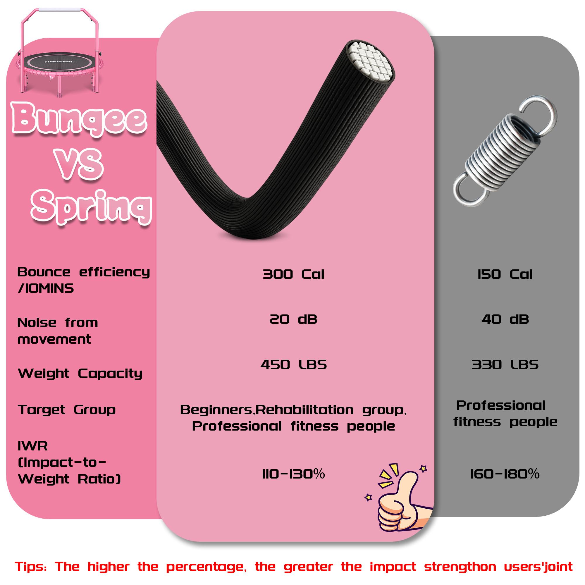 JOY SPOT! 450 LBS Foldable Trampoline 40" Fitness Trampoline with Bungees Adjustable Foam Handle/T Handle No Rope Training Jump Rope Home Gym Workout Stable Quiet Exercise Rebounder for Adults