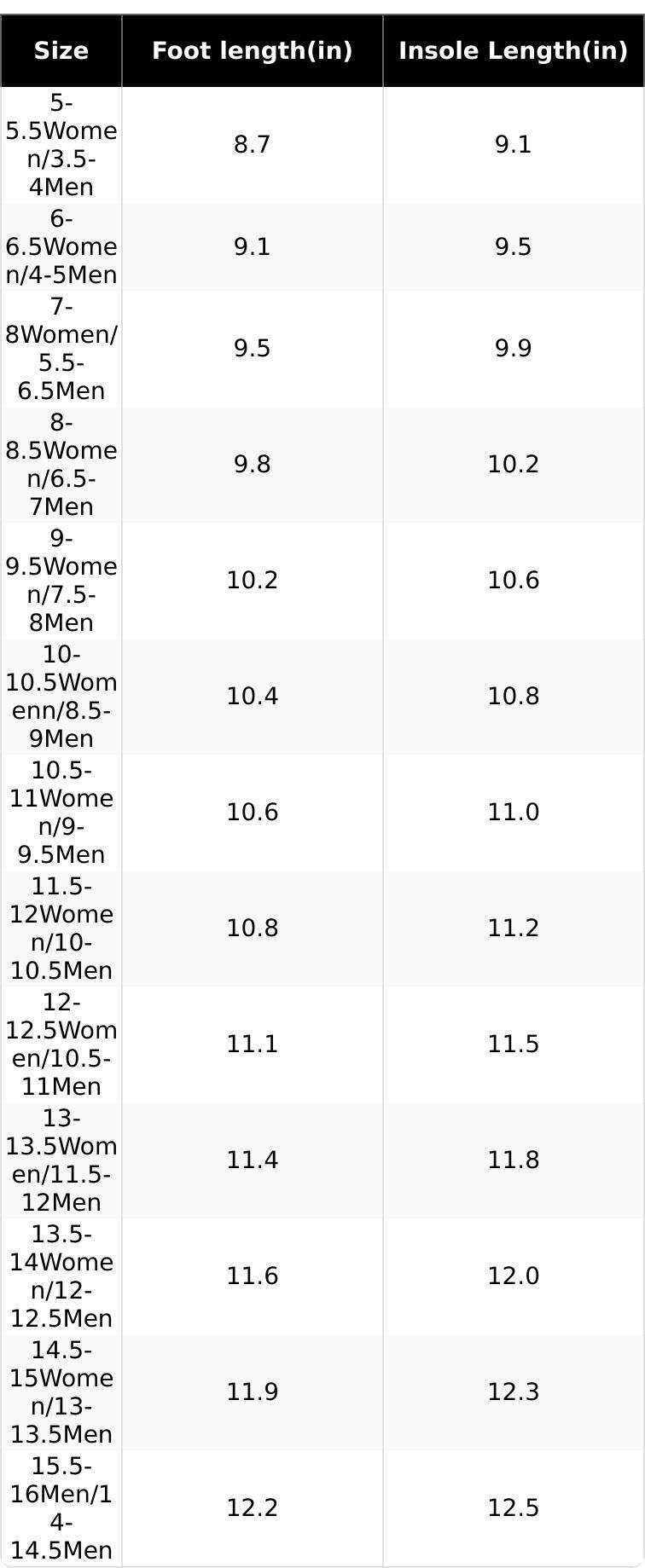 Lumubby Pillow Slippers for Women & Men Non-Slip Quick-Drying EVA Material Ultra Cushion 1.7-inch Thick Sole Breathable Anti-Slip Textured Style Shower Slides