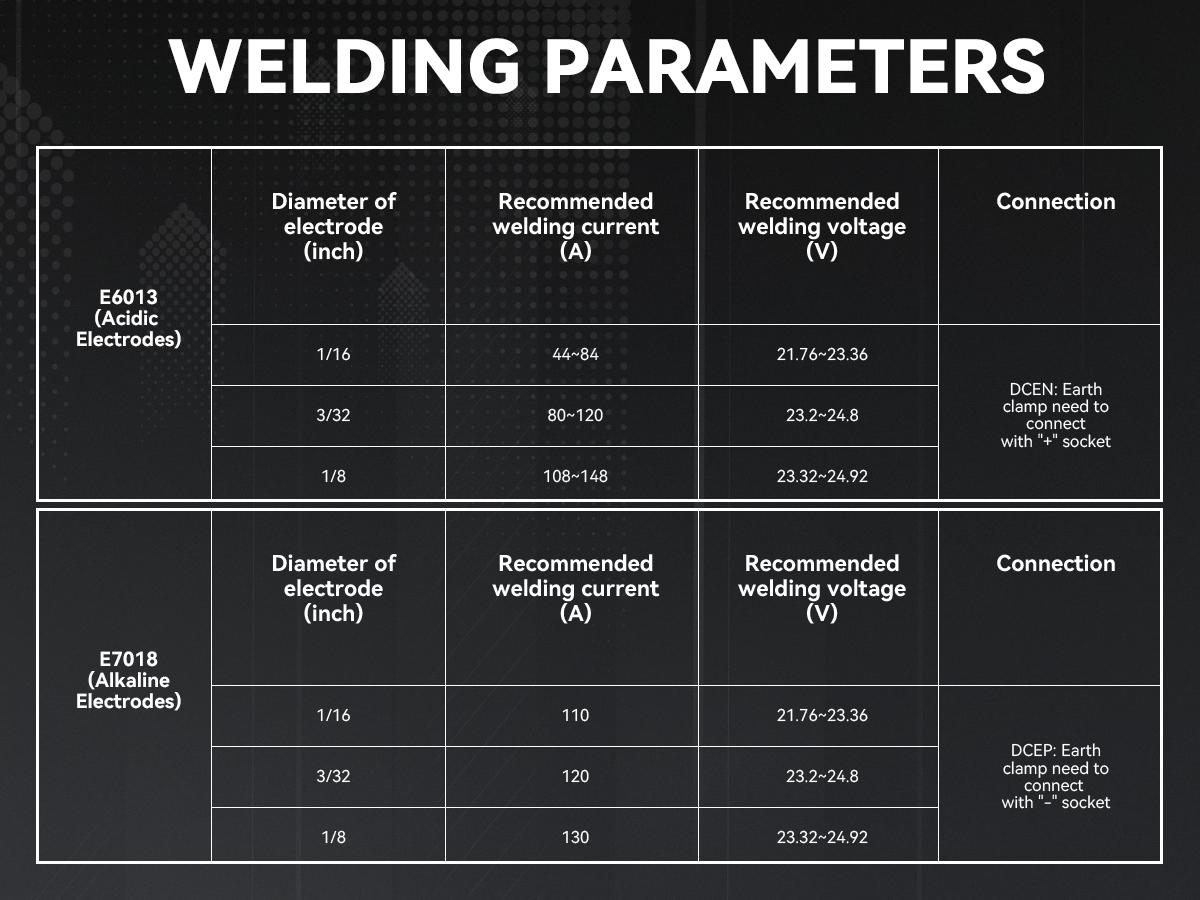 ARCCAPTAIN 130Amp 110V Mini Stick Welder, ARC130 DC IGBT Inverter Arc Welding Machine, Digital Display Portable MMA Welder with Hot Start, Arc Force, Anti-Stick, IGBT Inverter Welder