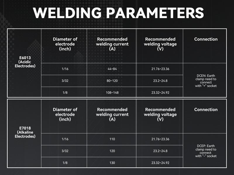 ARCCAPTAIN 130Amp 110V Mini Stick Welder, ARC130 DC IGBT Inverter Arc Welding Machine, Digital Display Portable MMA Welder with Hot Start, Arc Force, Anti-Stick, IGBT Inverter Welder
