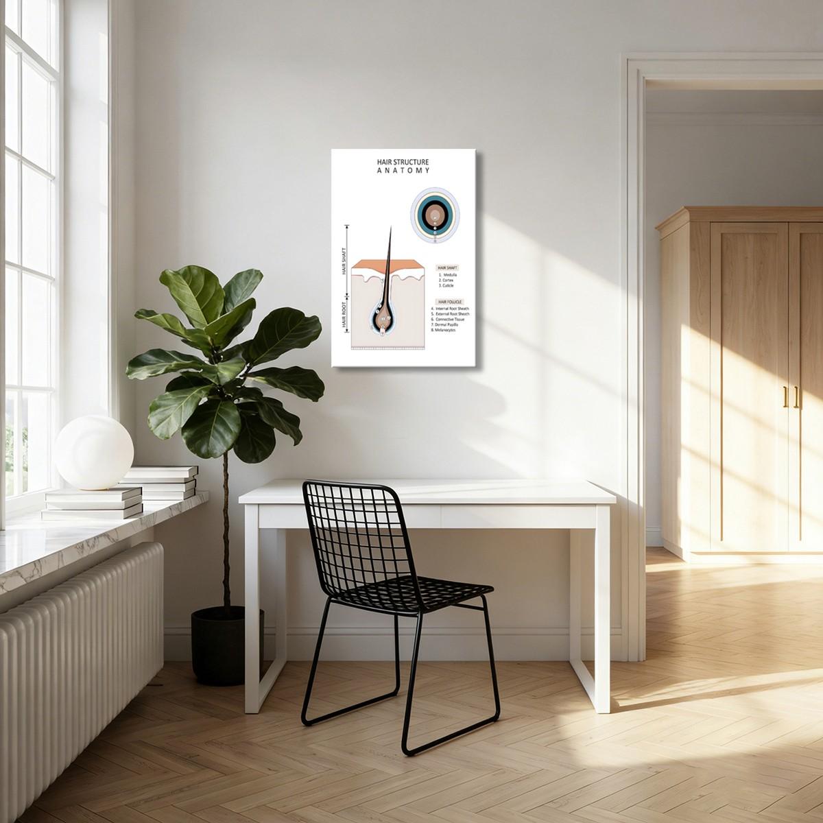 Hair type guide canvas art, wooden framed wall decoration, featuring hair growth cycle charts, damaged hair condition charts, hair anatomy diagrams, and curly hair charts, suitable for hair salon decoration.