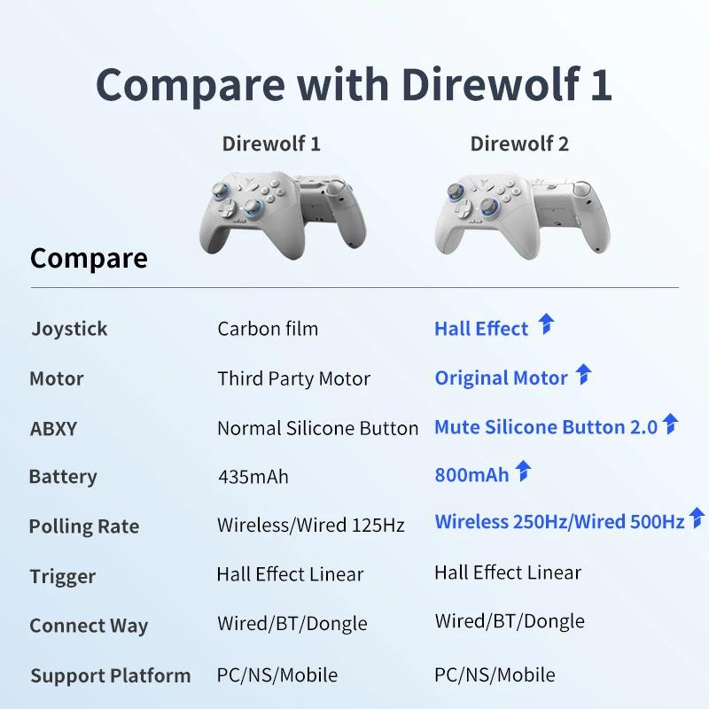 Flydigi Direwolf Wireless/Wired 2 Version Gaming Controller Support PC/NINTENDO SWITCH Gamepad for Android/iOS Mobile phone