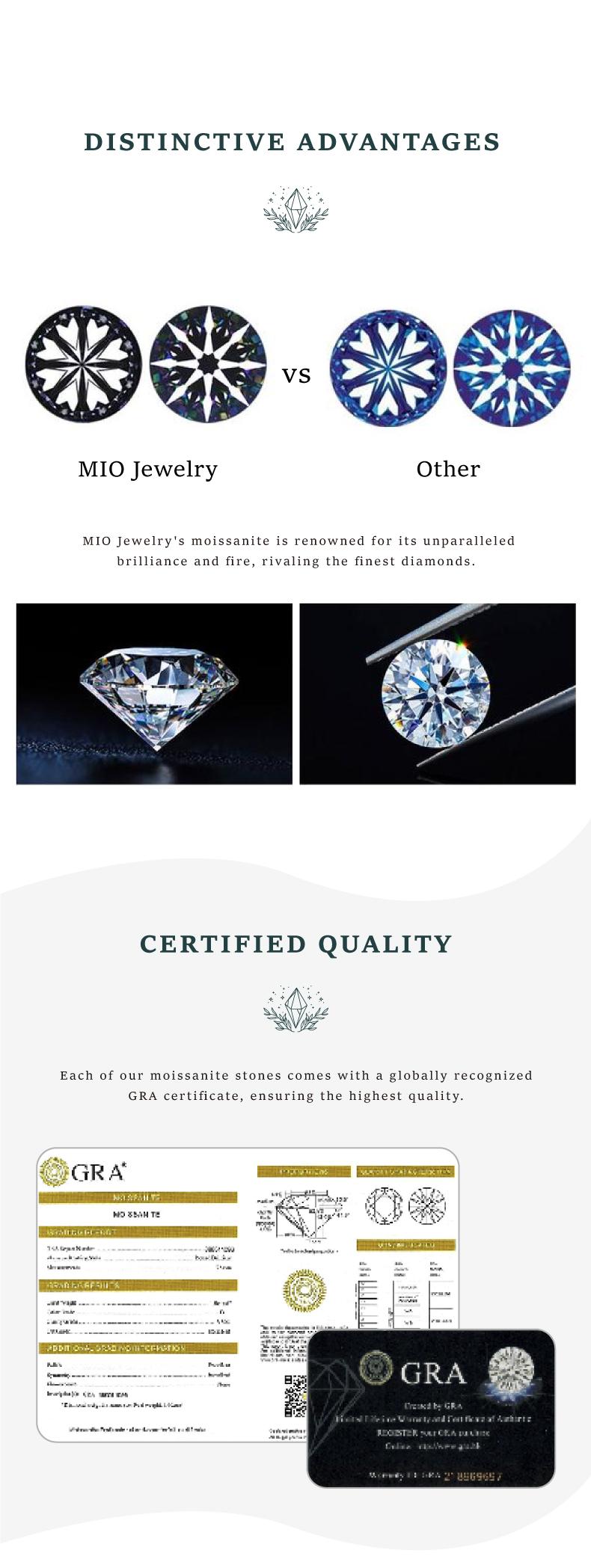 MOI MART Classic Pave Synthetic Moissanite Ring - Hypoallergenic S925 Silver Stack Accent ring, Perfect Gift and Daily Wear